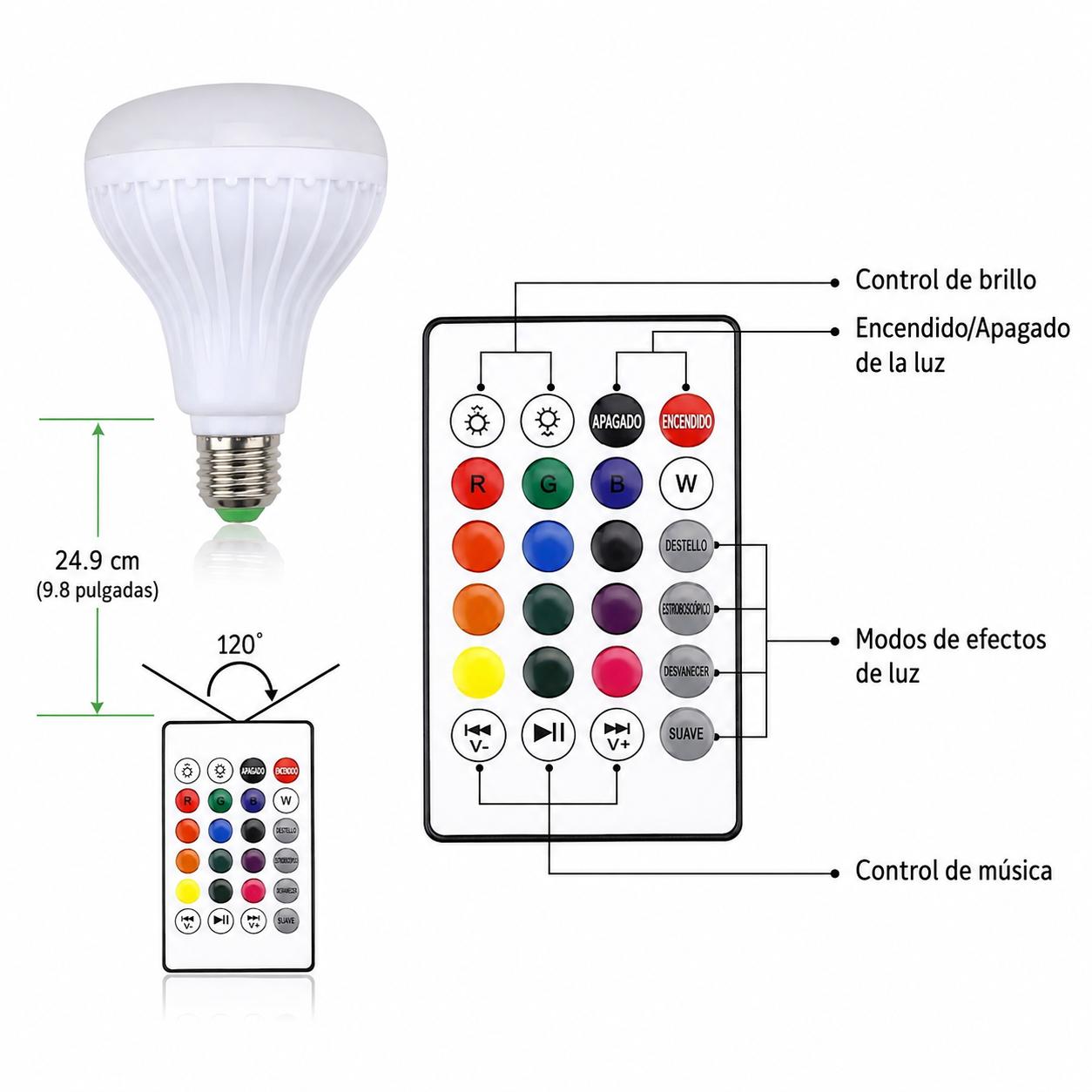 BOMBILLO PARLANTE